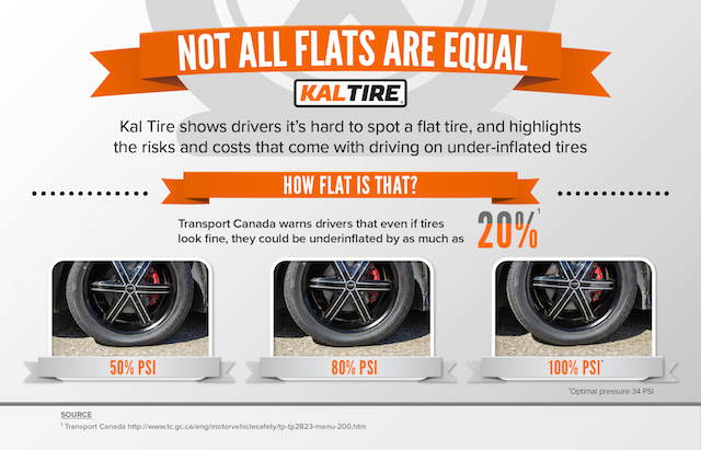 Tire Pressure How Flat Kal Tire