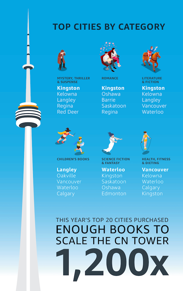 Top Canadian Cities That Love to Read