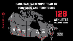 Canadian Paralympians at Tokyo 2020