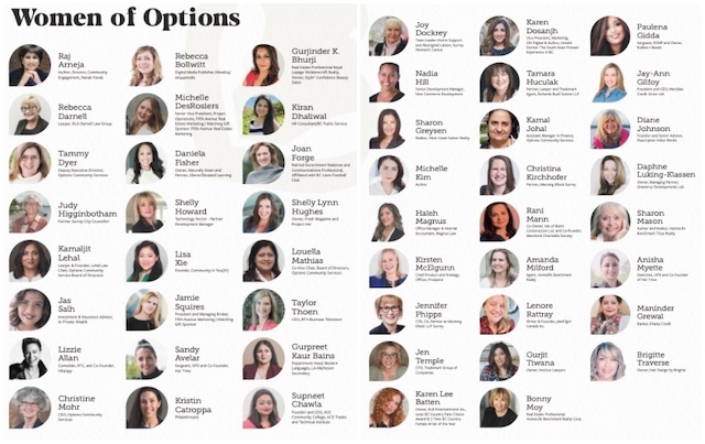 Women of Options Gamechangers 2022