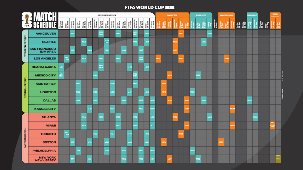 Vancouver FIFA World Cup 26 Match Grid