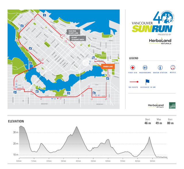 Vancouver Sun Run Route and Course Map 2024
