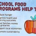 Canada's National School Food Program