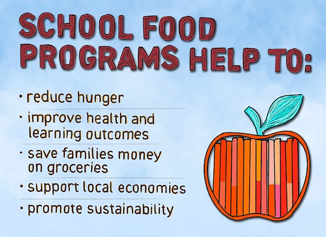 Canada's National School Food Program