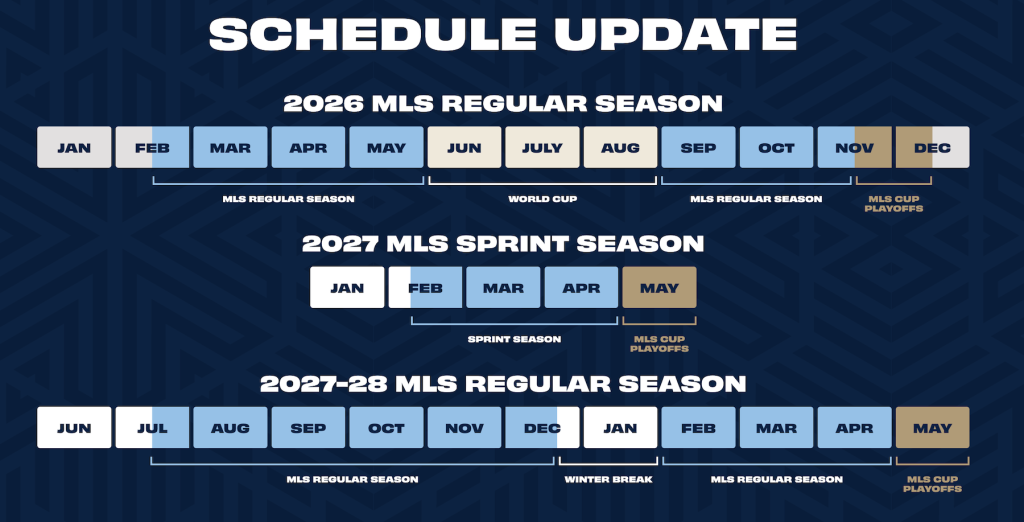 MLS Sprint Season